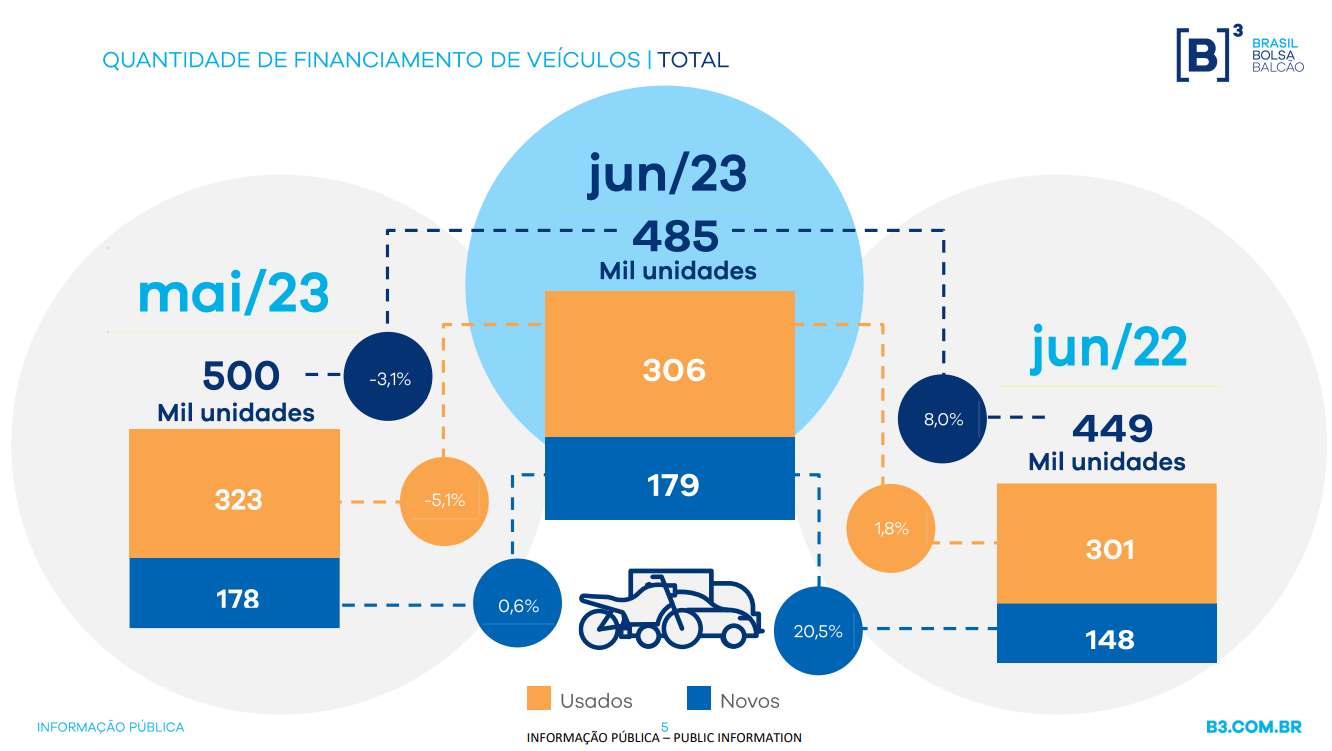 Financciamento de veiculos Junho.png