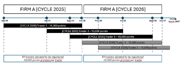 Exemplo Ciclos NT EN.png