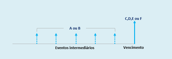 Comprador_COE001079 - COE de Credito - CDS _ Call.png