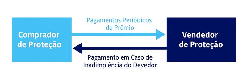 Comprador_COE001085 - COE de Credito - TRS com Amortizacao.jpg