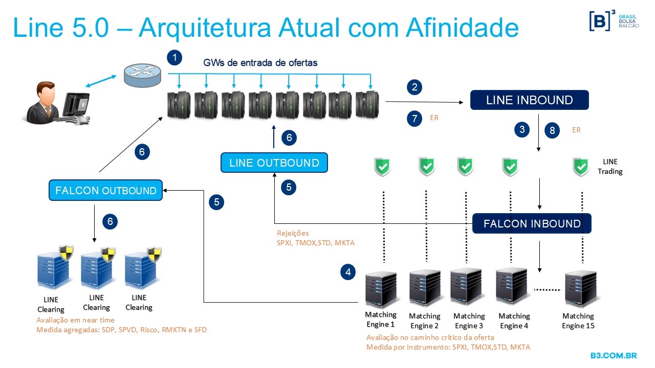 Arquitetura LINE_AFINIDADE_PT.jpg