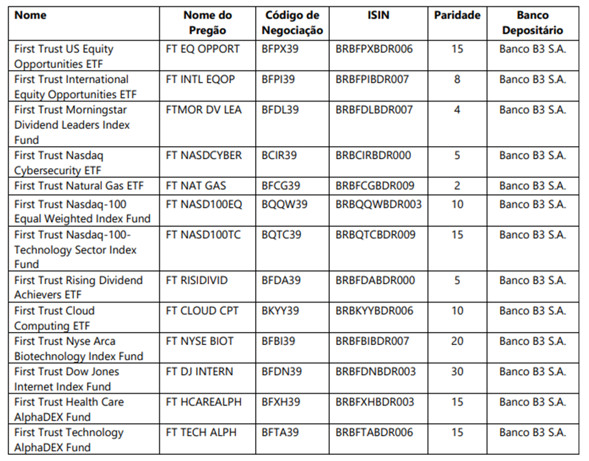 Tabela BDR de ETFs.png