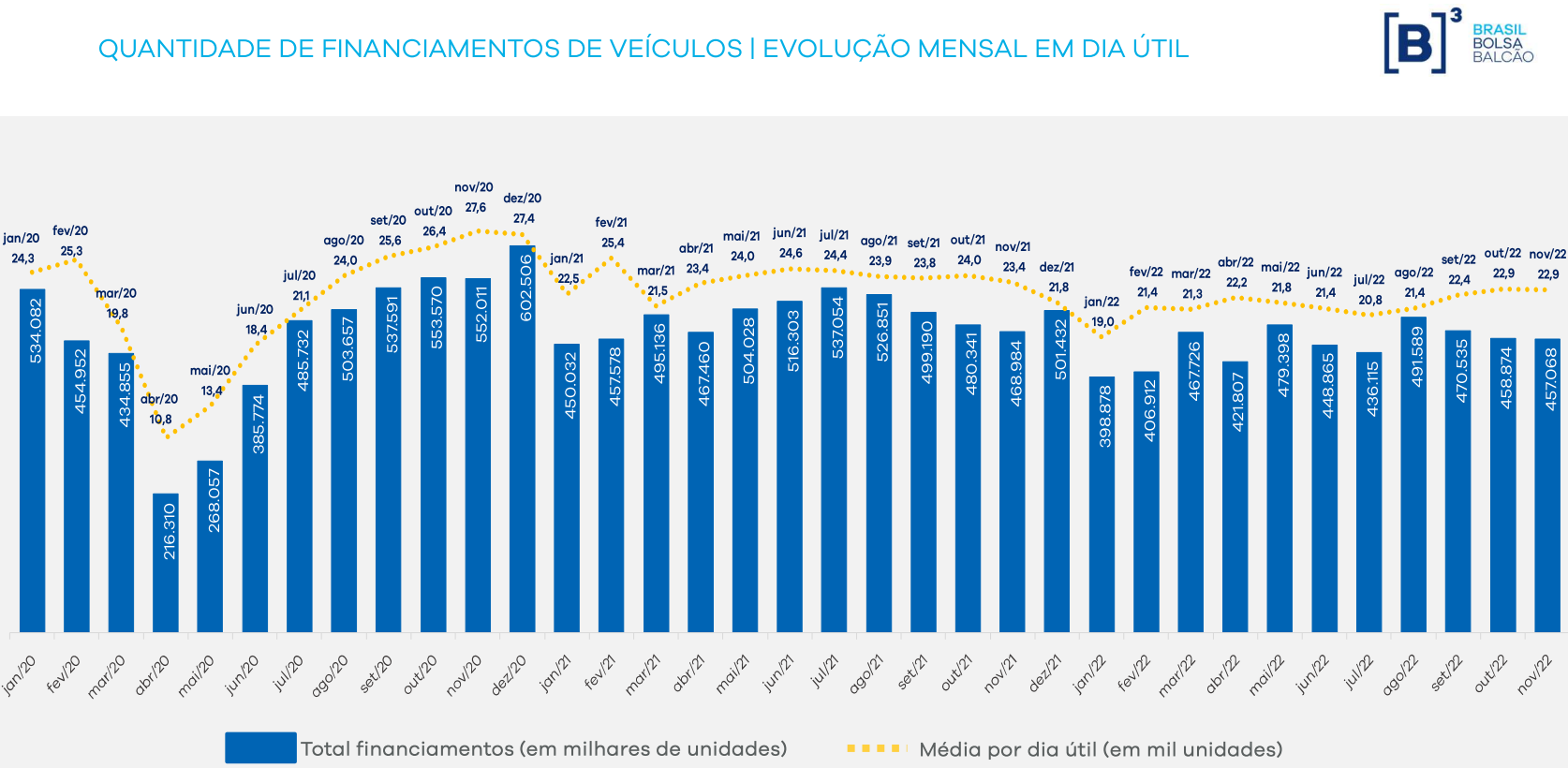 Quantidade de financiamento de veiculos.png