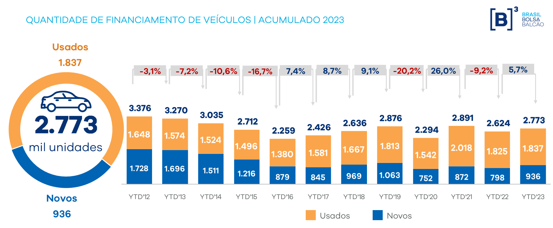 Quantidade acumulada de veiculos.junho.png