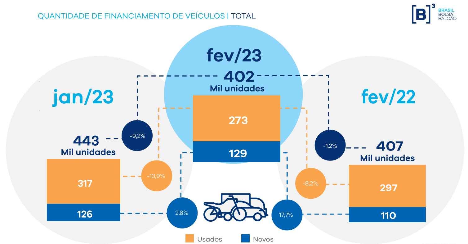 Financiamento de veiculo.Fev.2023.png